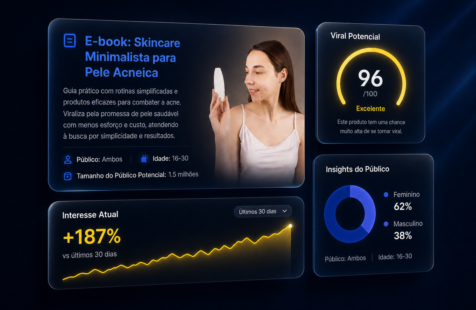 Mineração de Produtos Virais no Google e Youtube