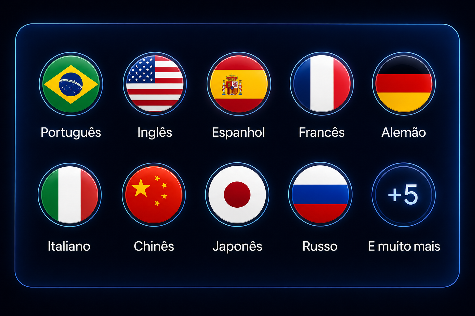 Criação de Sites em Múltiplos Idiomas